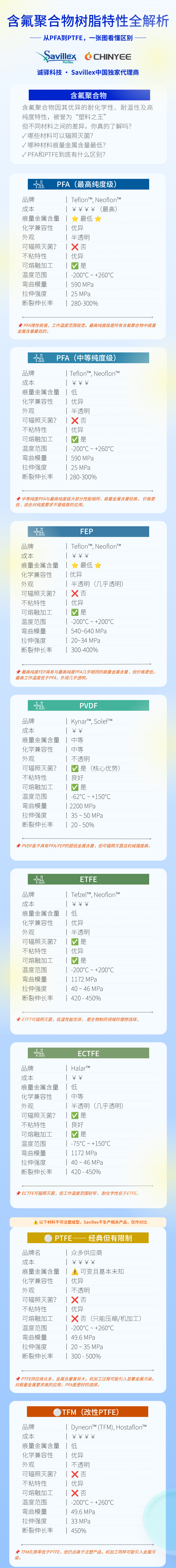 氟聚合物树脂特性全解析1.png